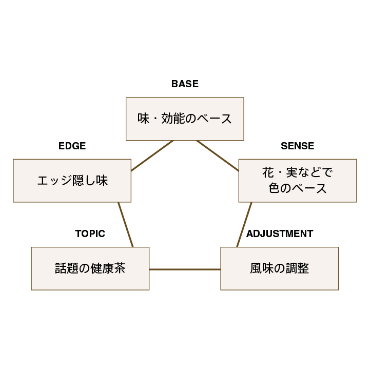 かくら茶